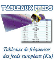 Tableaux feeds